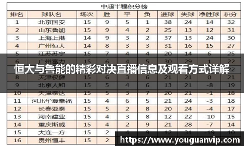 恒大与鲁能的精彩对决直播信息及观看方式详解